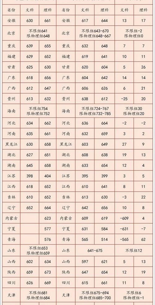 最好的两所财经大学录取分数线对比，你更喜欢哪一所