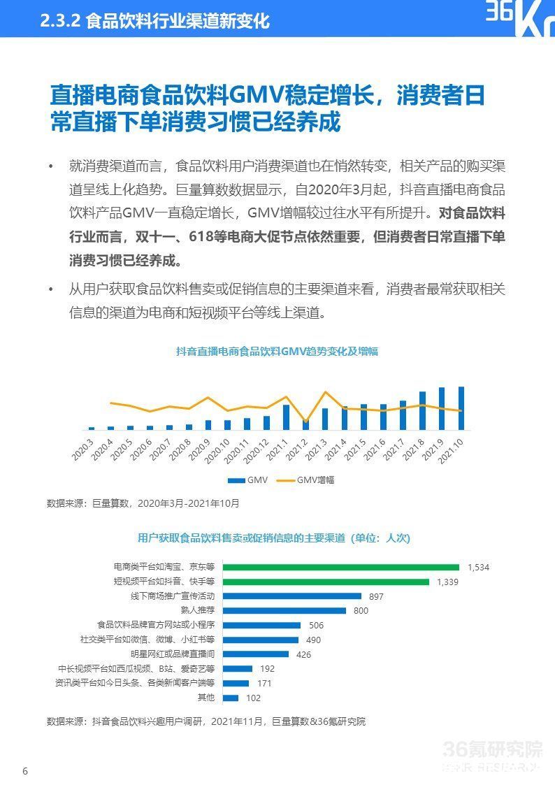 2021中国新锐品牌发展研究-食品饮料报告|36氪研究院 | 36氪研究院