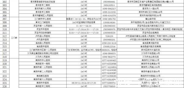 核酸检测机构|收藏!河南471家核酸检测机构名单(附地址和电话)