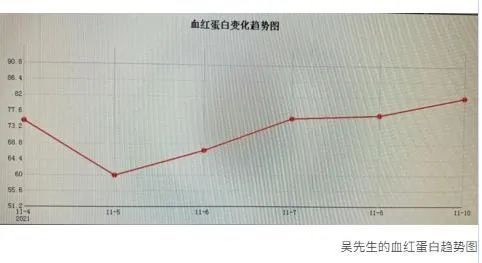 酒精|脑供血不足，原因竟然是贫血，都是酒精惹的祸！