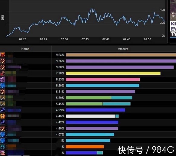 tbc|魔兽世界怀旧服：理性看WCL，普通团和竞速团，就不是同一个游戏