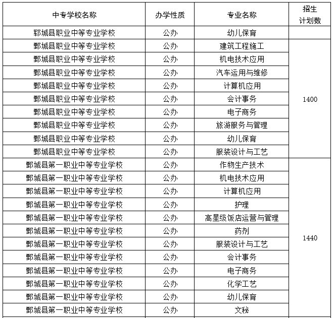 高中阶段|菏泽中考来了！招生工作日程、招生计划，我们为您整理好了