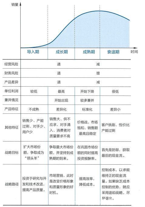 维度|行业研究:分析框架与思考维度
