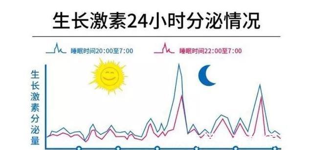 运动|《2021儿童身高发育对照表》，你家孩子的身高达标吗？