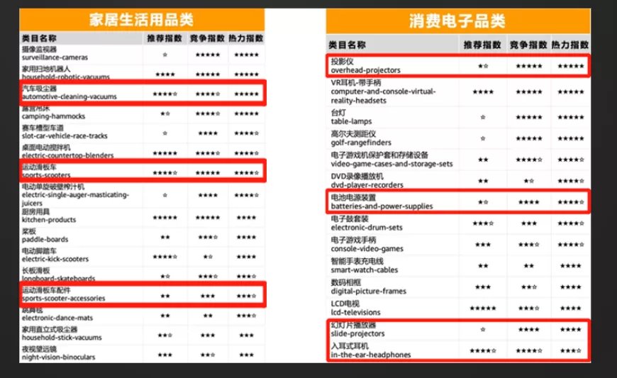 黑五网|黑五前这样设置，卖家爆单开多少票都不怕