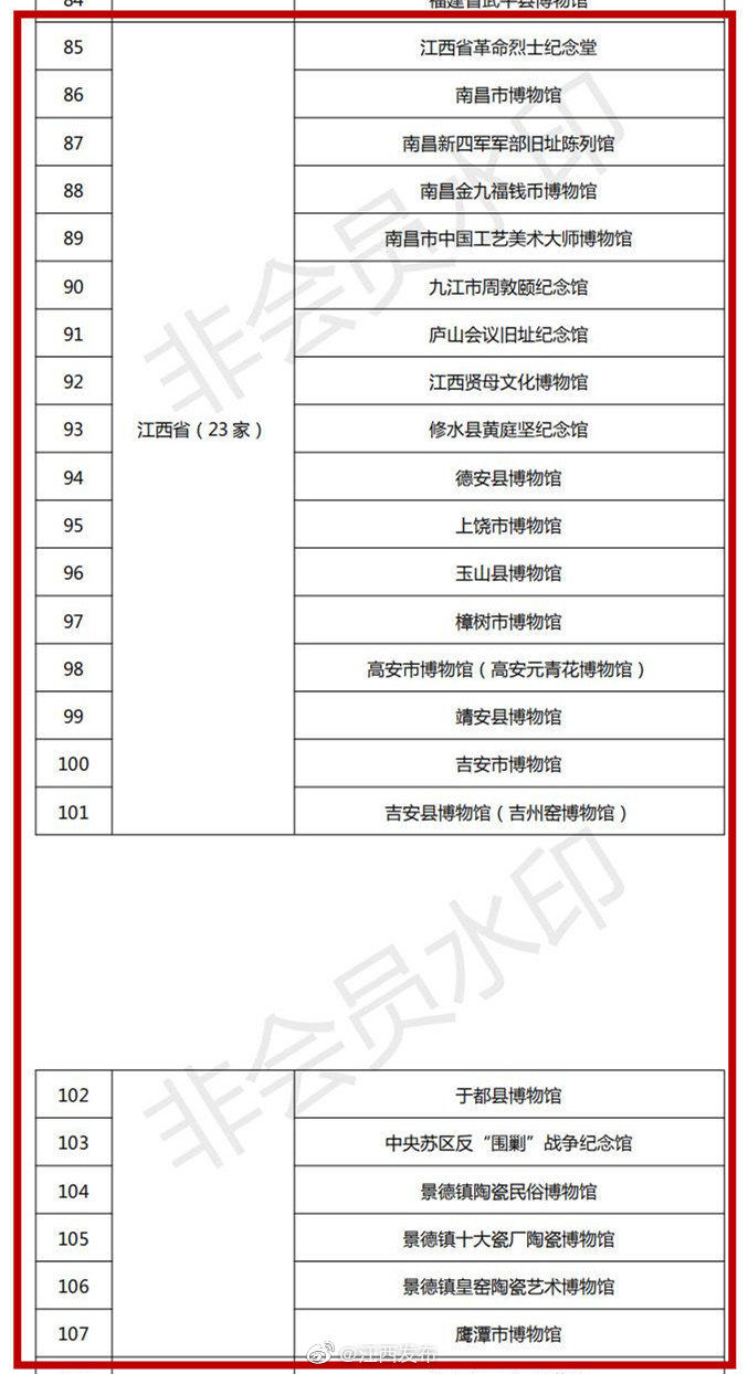  a8609|喜讯！江西新增6家一级博物馆