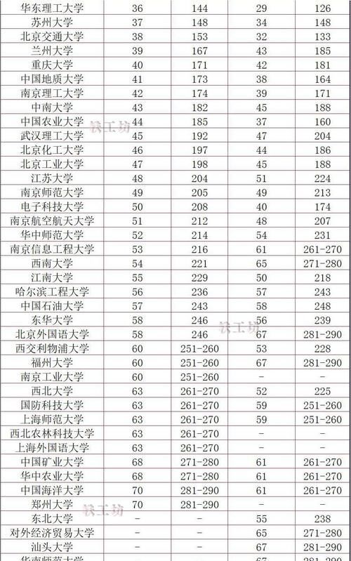 名单|近两年国内70强高校名单出炉！清华很稳，北大从第二跌到第四