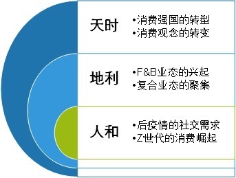 空置率|2021商业地产发展白皮书:破浪前行,运营升维促发展