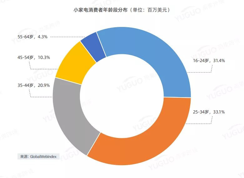 供应链|亚马逊大卖解封有望？行业洗牌，小家电还能火吗？