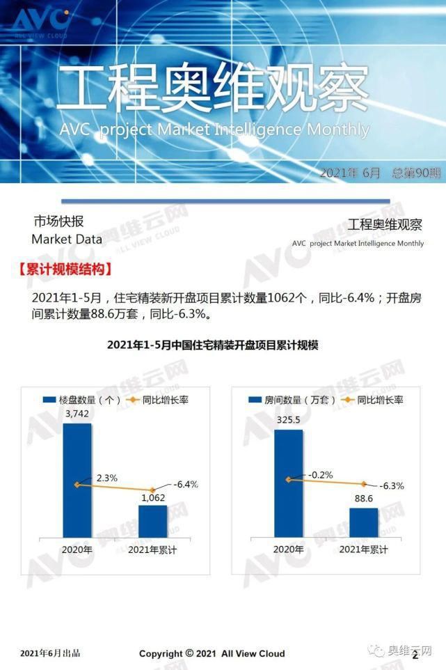 地产|工程版：2021年05月精装地产报告