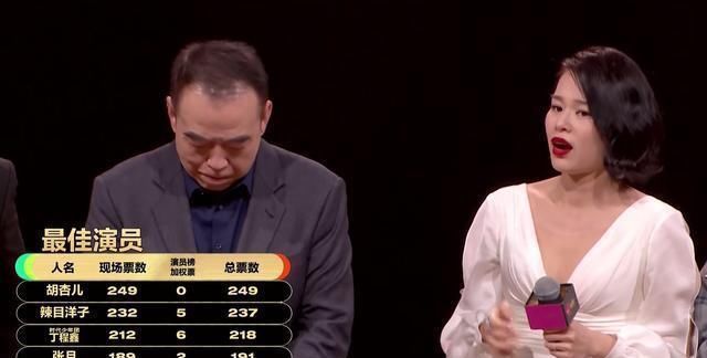 赵薇|匪夷所思的终极片，陈凯歌一直为胡杏儿夺冠铺路，其他导演走剧本