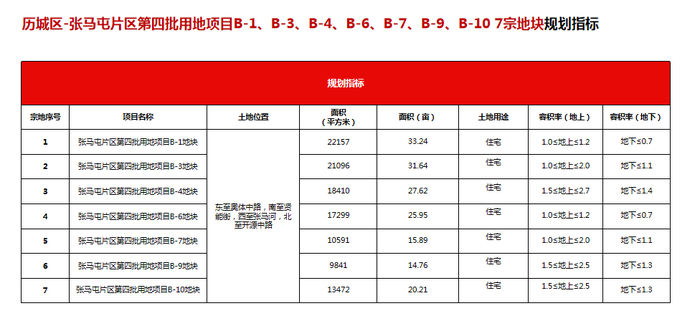 地块|详解济南最新供地：华山北规划鹤华文创水乡，103省道预留轨交用地