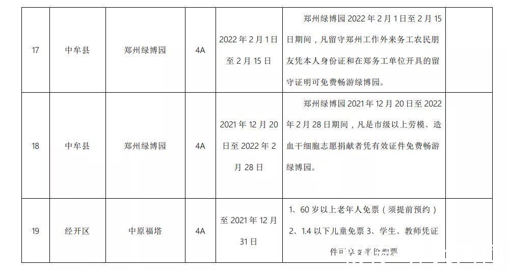 半价|郑州多家景区推出门票免费、半价等优惠政策