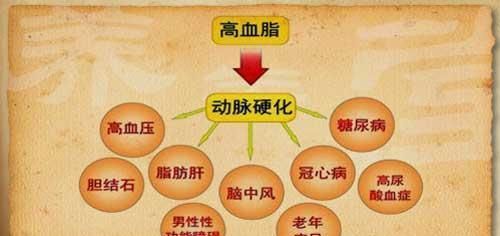  就别|高血脂也很“偏心”，更爱这4类人，不想被盯上，就别往枪口上撞