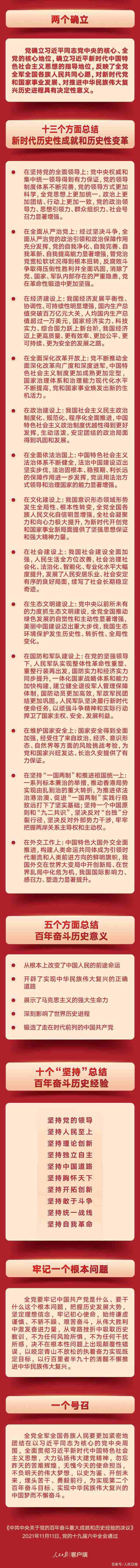 一图总结丨学习六中全会精神，这些表述要精读