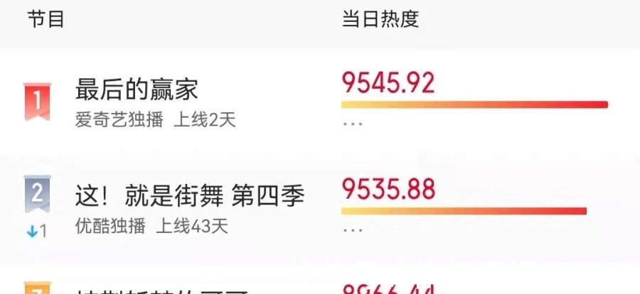 《最后的贏家》國(guó)民綜藝好評(píng)翻倍，用智商重新定義明星兩個(gè)字