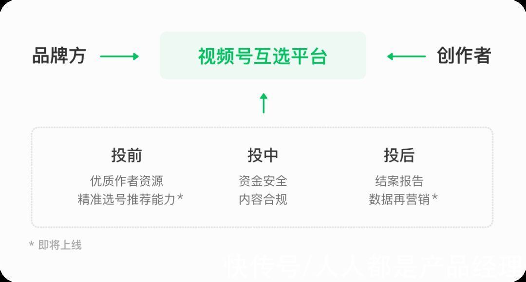 公众|我为什么不爱刷视频号