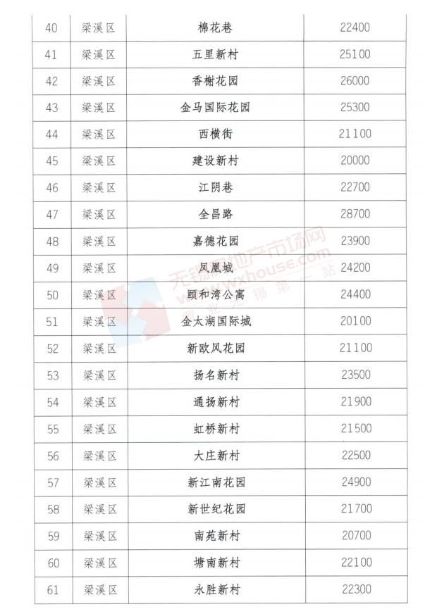 二手房|首批100个二手房小区参考价公布!看看你家房子值多少钱?