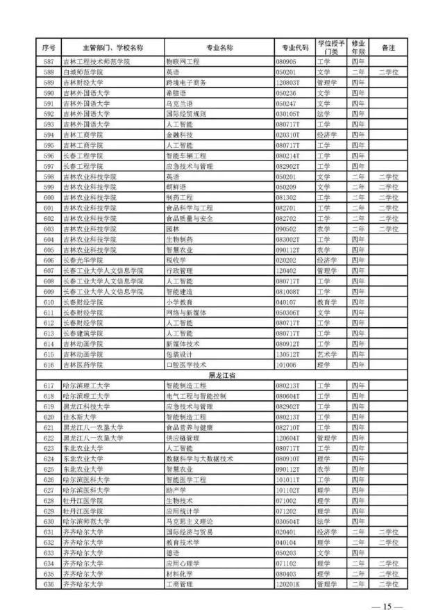 教育部官宣！2021高考新增2046个本科专业可报！