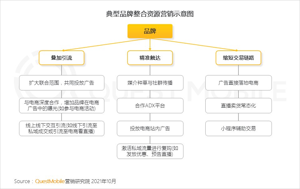 用户规模|QuestMobile发布《2021中国移动互联网秋季大报告》