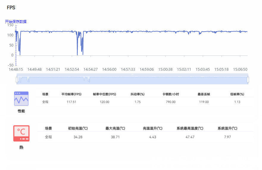 荣耀6|稳定高帧率游戏体验，荣耀60 Pro这颗778G+有点强