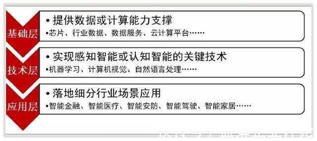 募资|科大讯飞的未来成长在哪里?