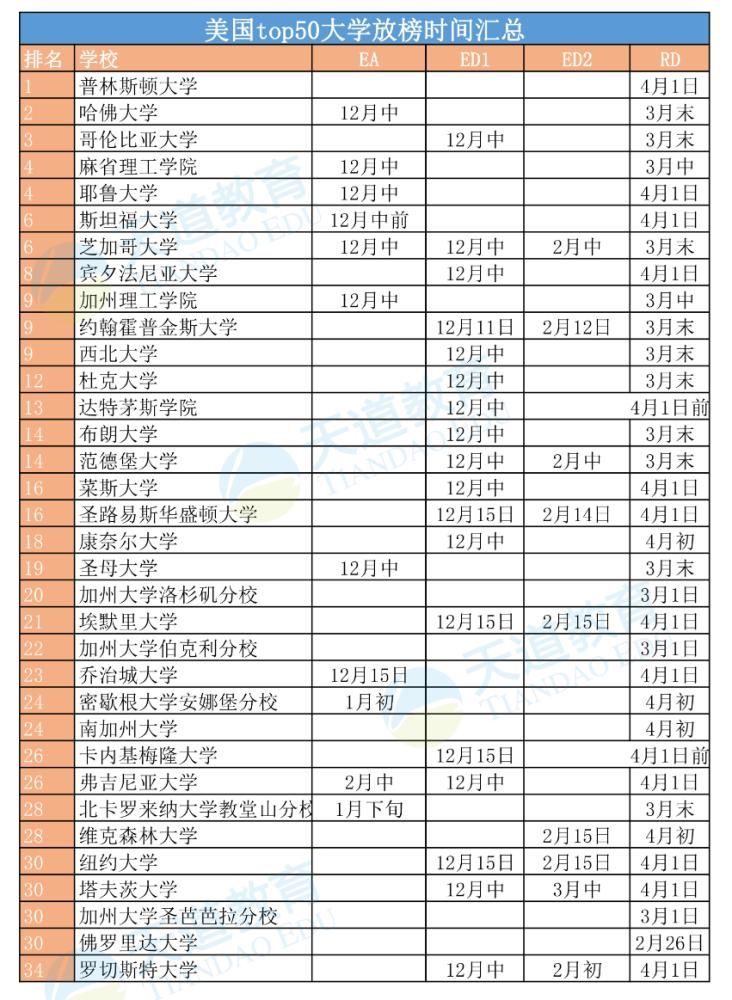 申请|说好不去美国留学，申请人数却暴涨？！