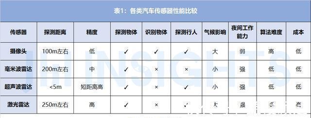 自动驾驶|集微咨询:通往自动驾驶的路上,激光雷达大有所为,但也任重道远