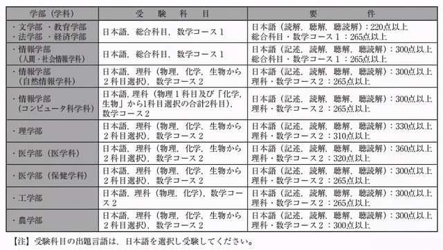 名古屋|2021年名古屋大学出愿信息早知道