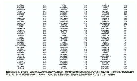 上市公司|高善文：未来10年A股回报率显著高于过去10年，房地产最坏情况已经过去，可避免硬着陆局面