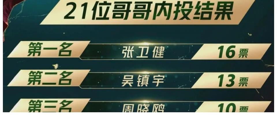 《追光吧！》四位队长组队成功，你看好哪一队呢？