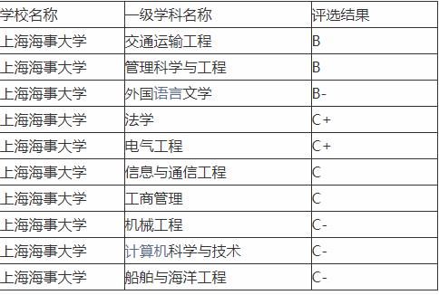 魔都上海的高校计算机为什么这么统一？