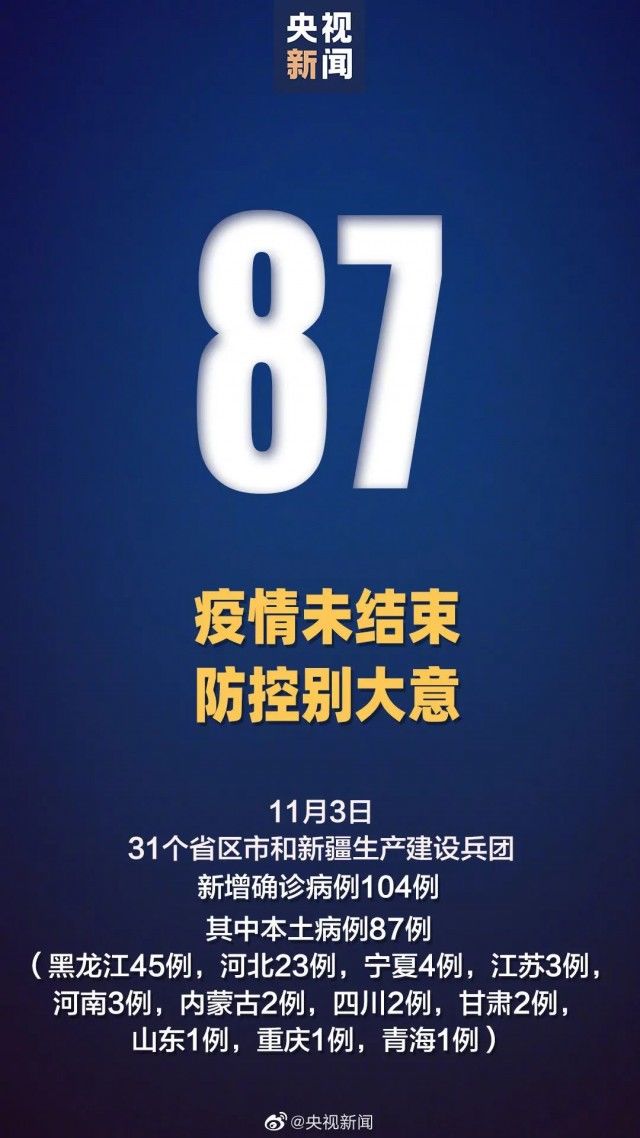 死亡病例|新增本土87+16！？又一省份出现疑似阳性病例！一地网购产品全面消杀封存！