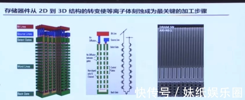 刻蚀机|四类设备已经达国际领先!尹志尧详解中微半导体的成功秘诀!