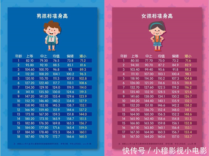 肥胖率|我们的身高体重、血压是否正常?对比正常值,看看自己是否达标!