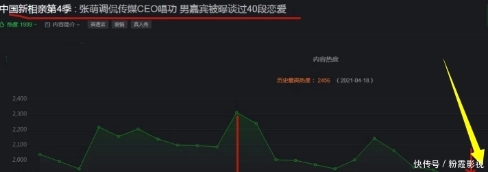 要程|程雷节目被新人代替主持，收视率不断下降，要程雷复出挽救才行？