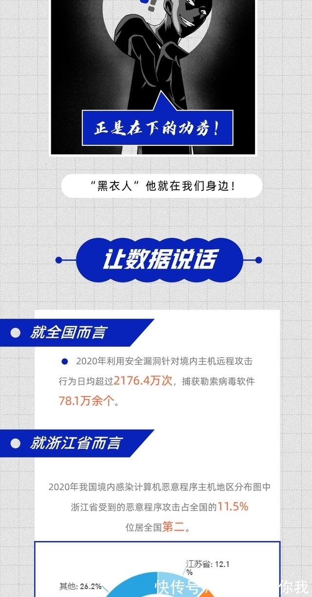 网络安全|纯干货科普！网络安全版扫“黑”风暴来了