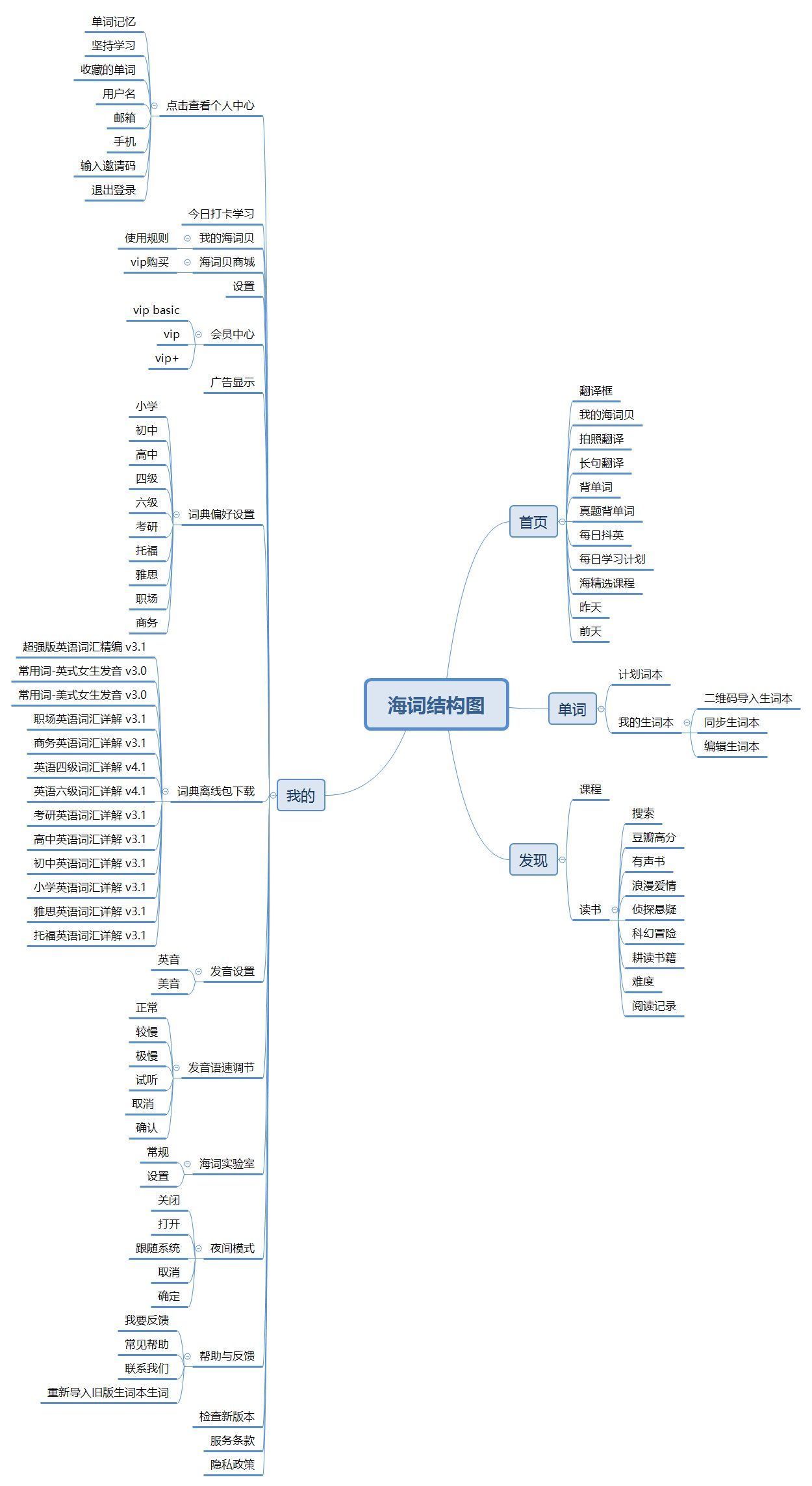 词典|PRD：倒推海词词典APP产品需求文档