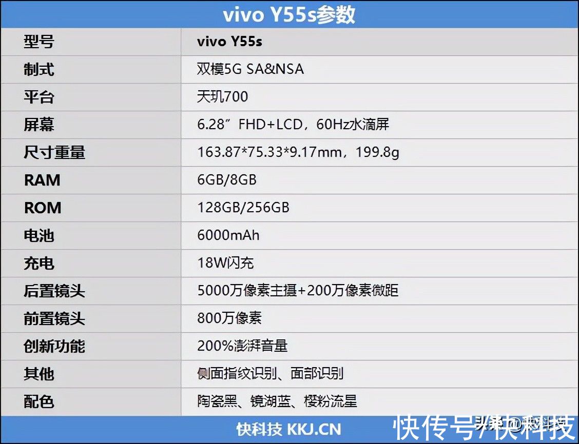 评测|20小时恐怖续航！vivo千元新机Y55S首发评测