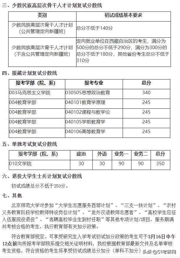 24所院校复试线已经公布！快看你过线了吗？来看复试调剂时间表