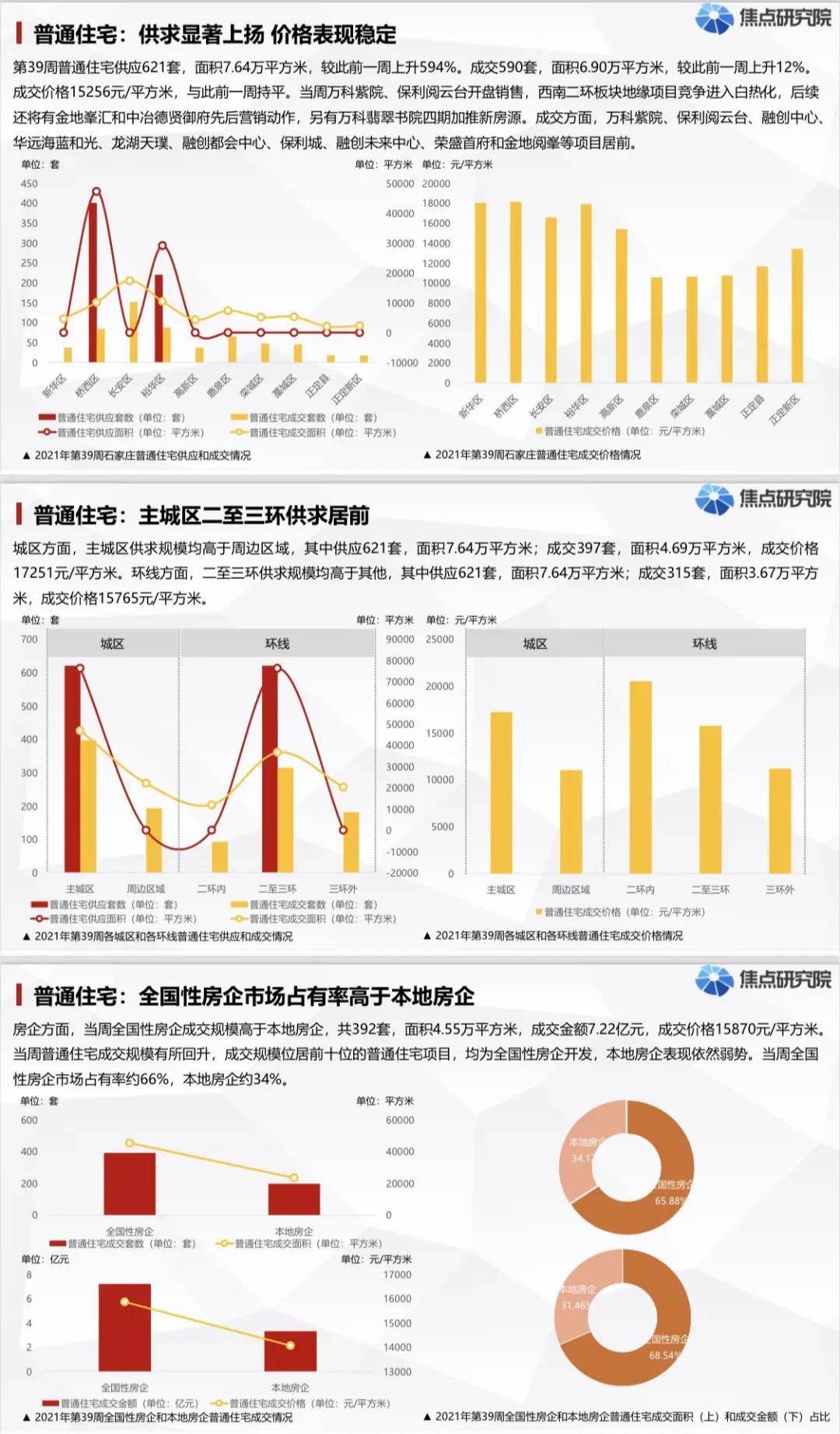 房企|石家庄滹沱河生态经济带、原焦化厂、东垣古城遗址新规划动向曝光