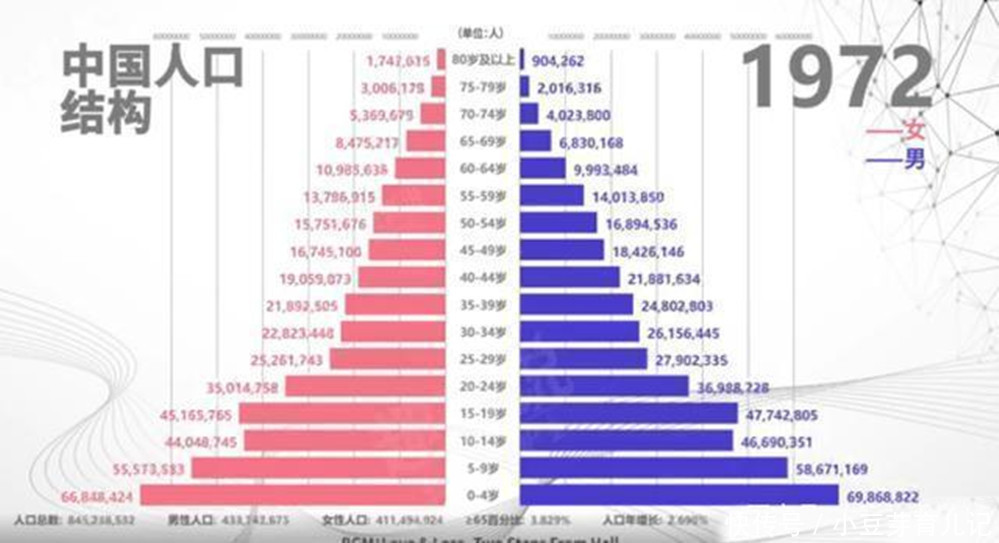 生二胎|专家建议二胎、三胎，可不是所有宝妈都适合生，这个年龄更要谨慎