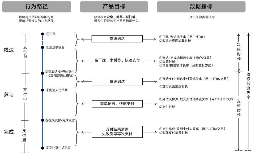 产品实现|如何用数据去驱动决策？