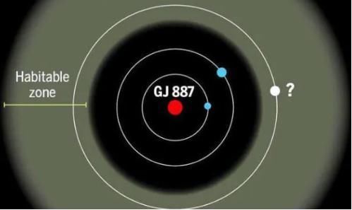 格力泽887b 一次发现2颗“超级地球”它们全在宜居带，非常可能存在液态水