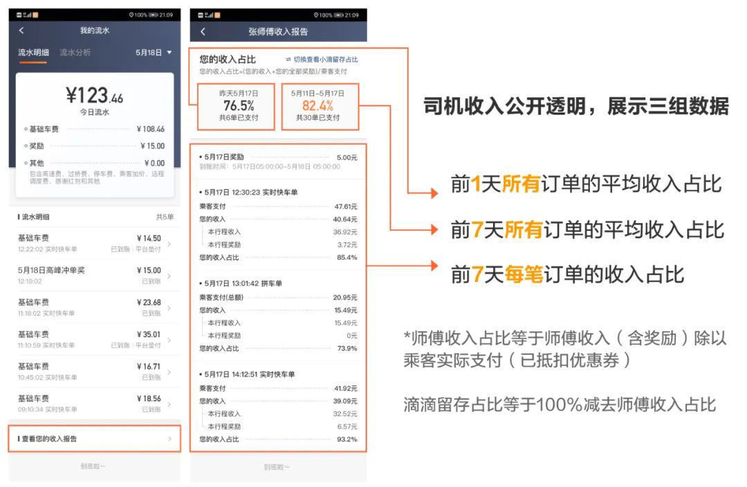it之家|滴滴上线试行“司机收入报告”