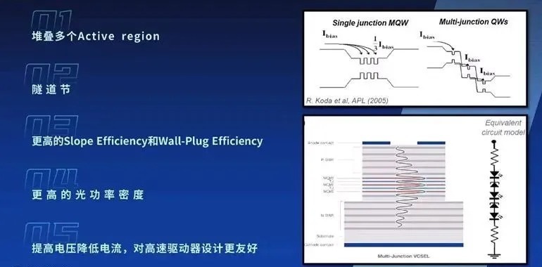 激光雷达缘起VCSEL|深度解读 | 激光