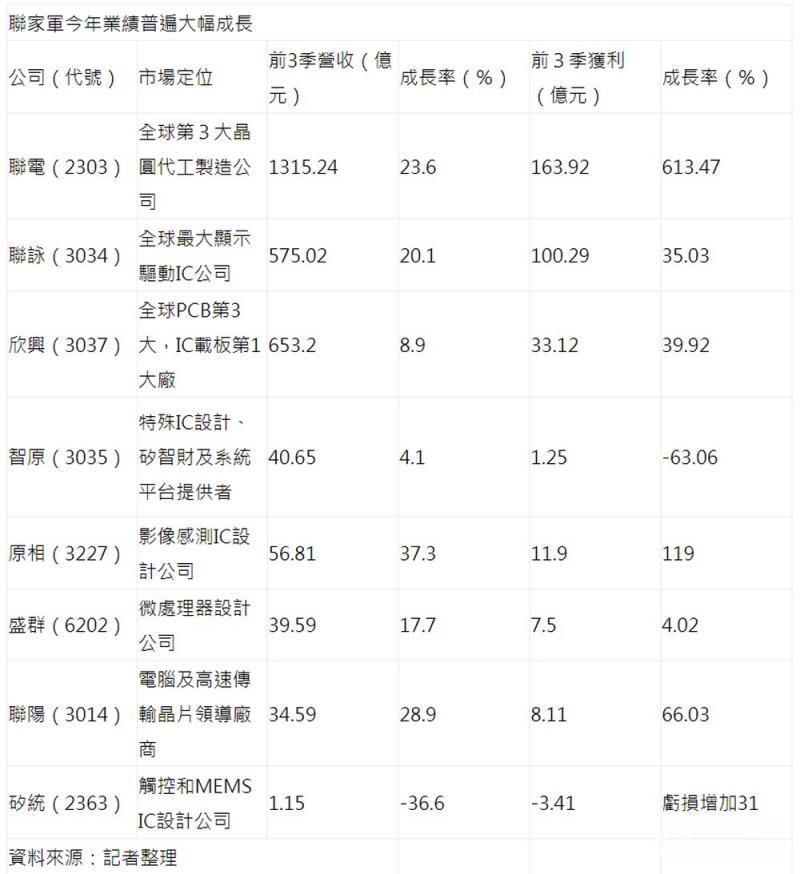 短期|联电股价飙18年新高带旺“联家军”，这是短期现象还是翻身序曲？