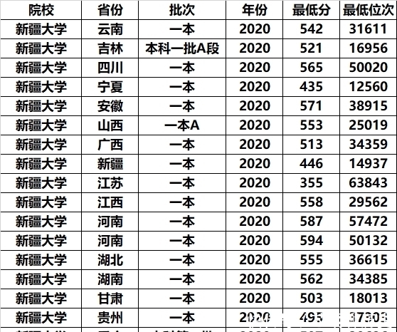 地理位置|最好捡漏的3所211大学，投档分“年年垫底”，中等生也能上