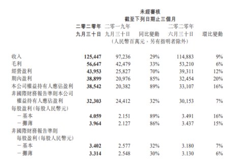 不愧|不愧是腾讯！光靠游戏一天血赚4.6亿人民币，你贡献了多少？