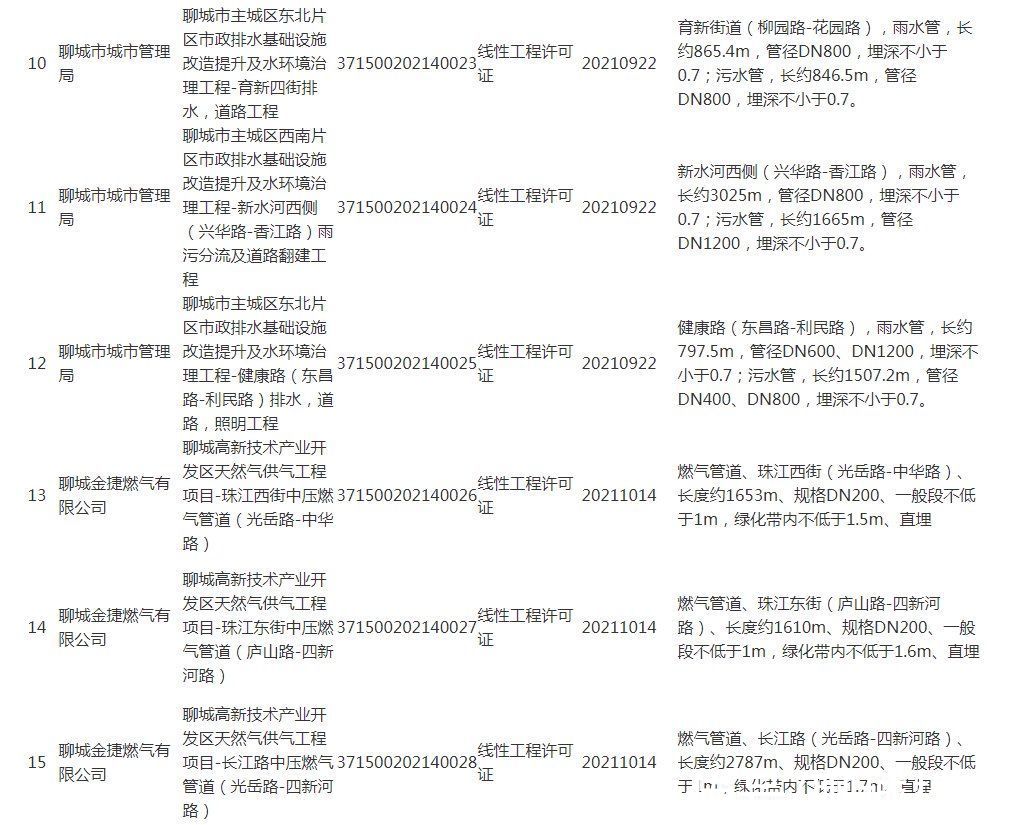 建设工程规划许可证批|建设工程规划许可证批后公布(公布日期:2021年10月21日)